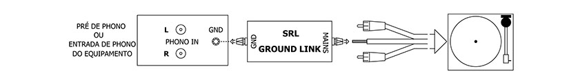 Instalação do Ground Link para aterramento do sinal de fono